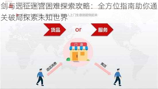 剑与远征迷宫困难探索攻略：全方位指南助你通关破局探索未知世界